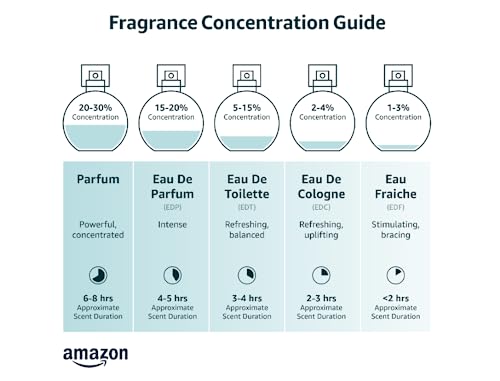 Maison Alhambra Yeah! Eau de Parfum Spray for Men, 3.4 Ounce